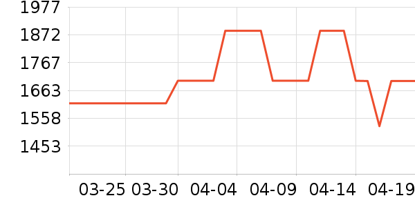 ����������/������ʷ�۸�