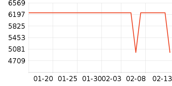 ���ܵ���/΢�������ʷ�۸�