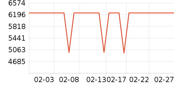 ���ܵ���/΢�������ʷ�۸�