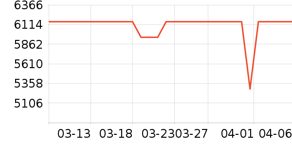 ���ܵ���/΢�������ʷ�۸�