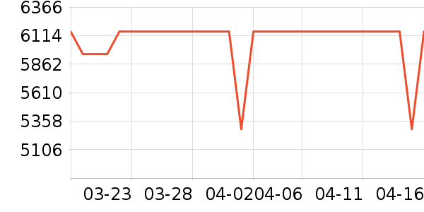 ���ܵ���/΢�������ʷ�۸�