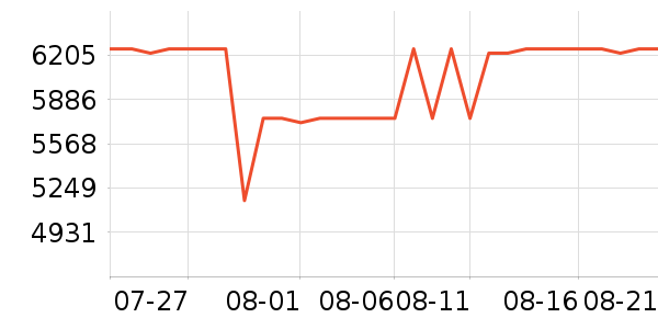 ���ܵ���/΢�������ʷ�۸�