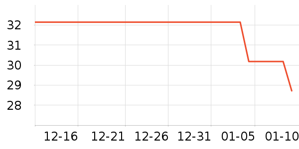 ʩ�͵µ綯������ʷ�۸�