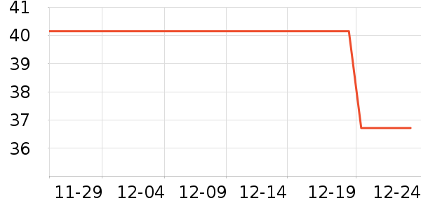 �����ų���������ʷ�۸�