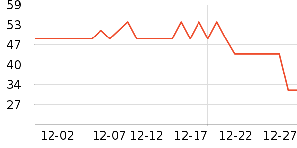 ͬ���������̲�Ʒ��ʷ�۸�