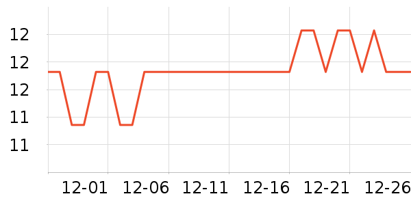 �óԵ����/������ʷ�۸�