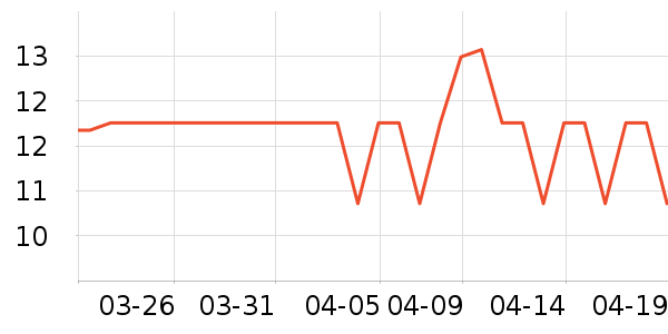 �óԵ����/������ʷ�۸�