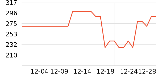 ��ѩҡ��/������ʷ�۸�