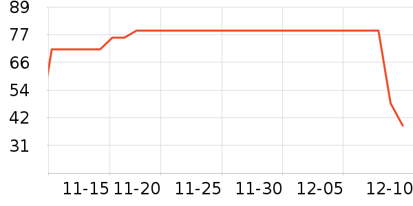 ���û�����/��Ĥ/������Ʒ��ʷ�۸�