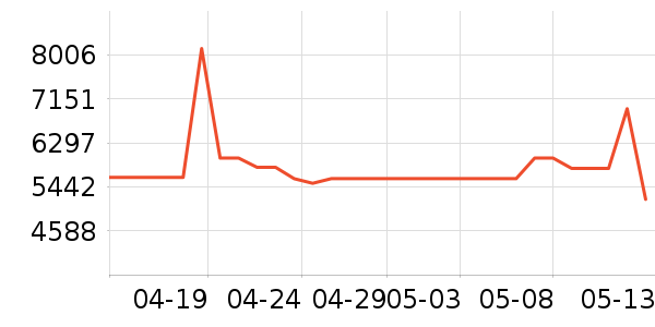 ������ͥӰԺ��ʷ�۸�