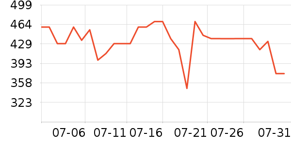 ������è��ʳ��ʷ�۸�