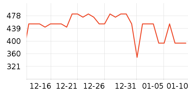 ������è��ʳ��ʷ�۸�