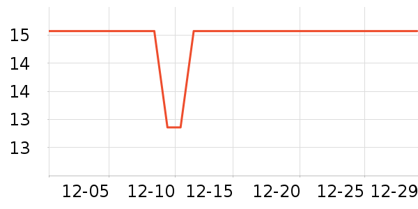 ��������������ʷ�۸�