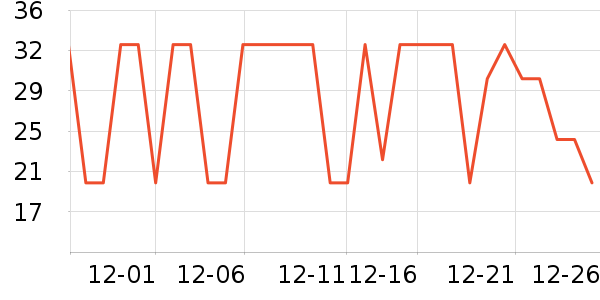 ��ʿ��������ʷ�۸�