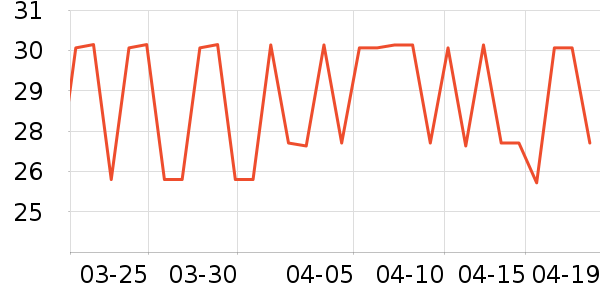 ά���ֽ��ʷ�۸�