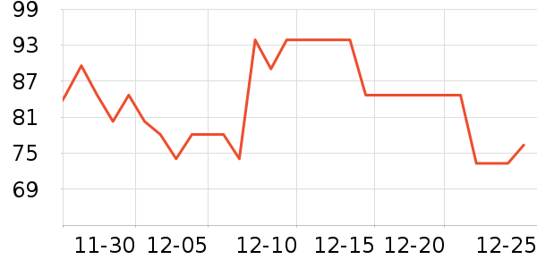 ����������ʷ�۸�