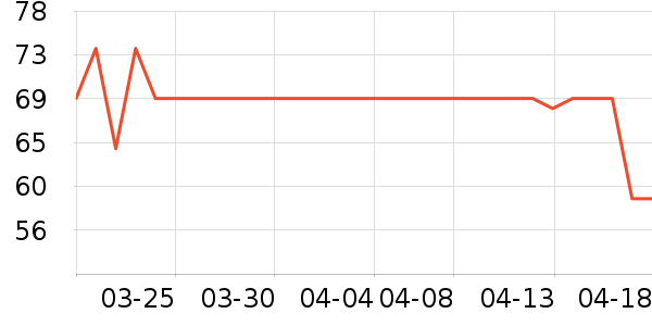 ��������ˢ��ʷ�۸�