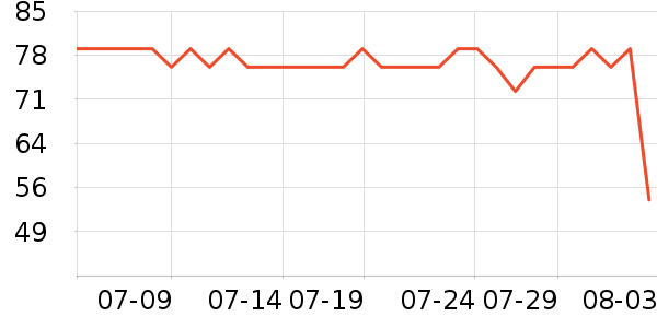 ���û�����/��Ĥ/������Ʒ��ʷ�۸�