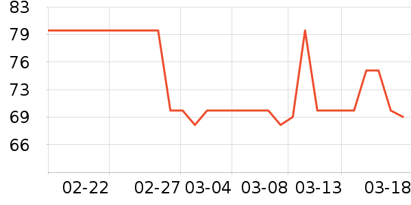 ����������ˮ����ʷ�۸�