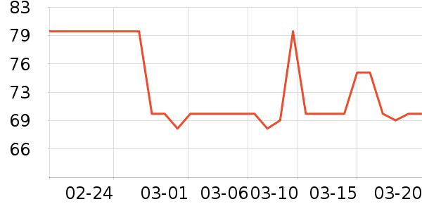 ����������ˮ����ʷ�۸�