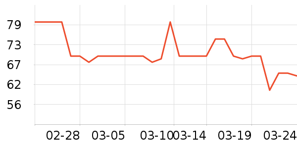 ����������ˮ����ʷ�۸�