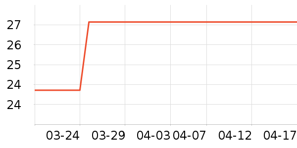 ����ʷ�۸�