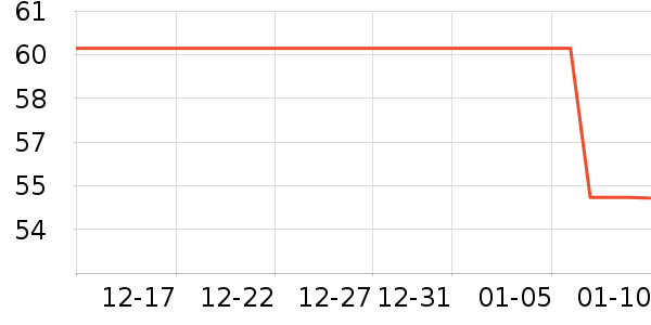 �ļ������ͷ��ʷ�۸�