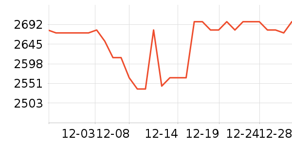 ę́�׾���ʷ�۸�