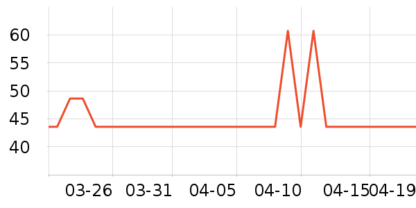 ����������ʷ�۸�