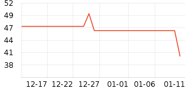 ���θ��/������ʷ�۸�