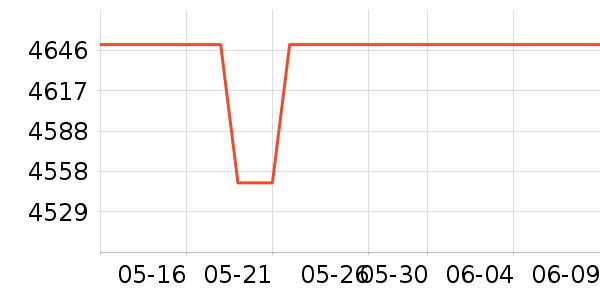 �����ֱ���ʷ�۸�