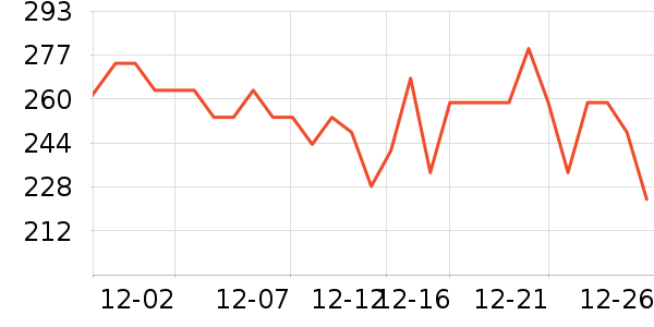 �ھư׾���ʷ�۸�