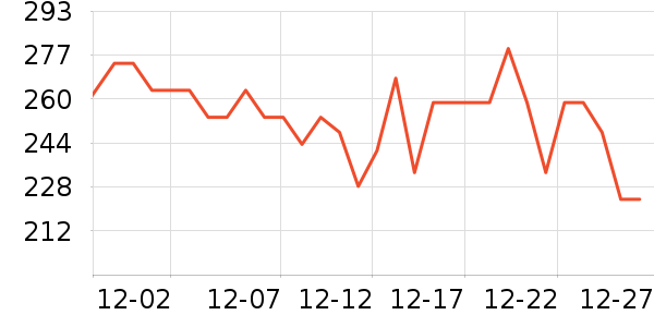 �ھư׾���ʷ�۸�