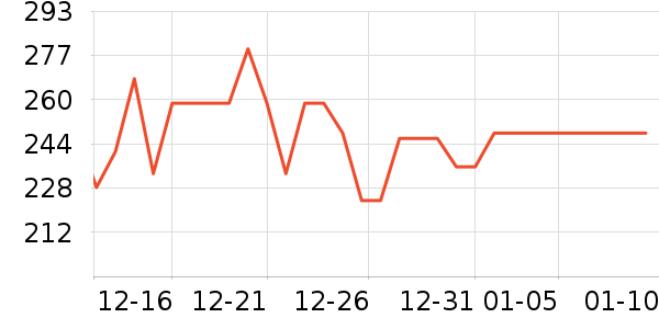 �ھư׾���ʷ�۸�