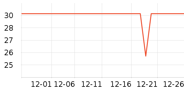 PLAYBOY��������������ʷ�۸�