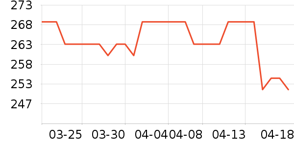 ����Ůʽ��������ʷ�۸�