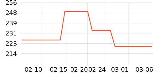 Ůʽ��������ʷ�۸�