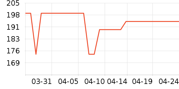�ش�����װ��Ʒ��ʷ�۸�