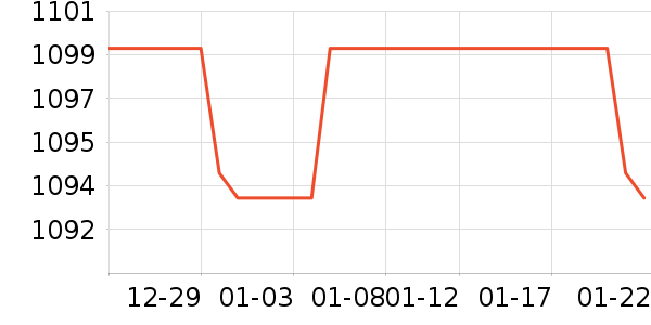 ��������ʾ����ʷ�۸�