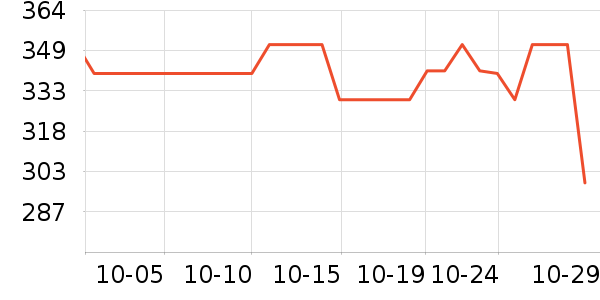 ������������ʷ�۸�