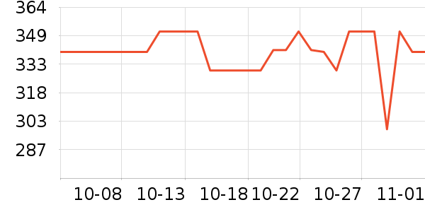 ������������ʷ�۸�