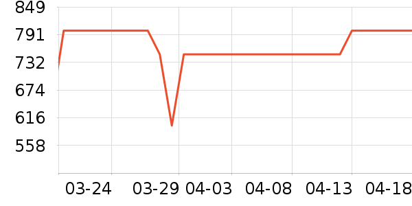 ������ˮ����ʷ�۸�