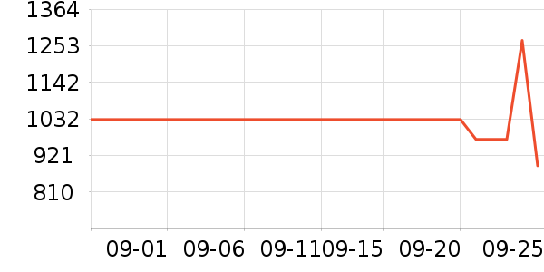 ����ˮ����ʷ�۸�