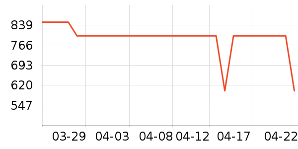 ������ˮ����ʷ�۸�