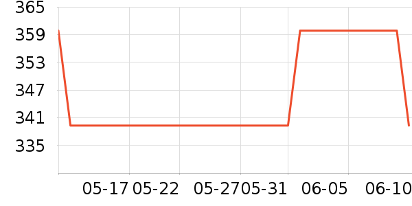 VCJ�յ�����ʷ�۸�