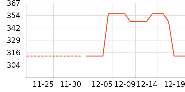 ���յ����Դ��ʷ�۸�