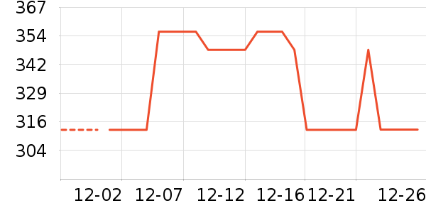 ���յ����Դ��ʷ�۸�