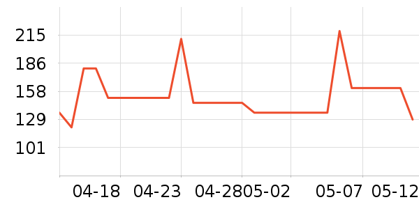 SmartGames��ͯ���������ʷ�۸�