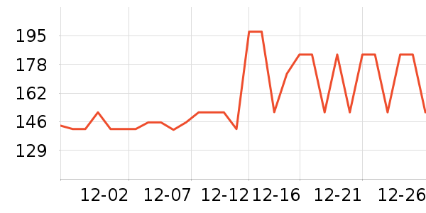 SmartGames��ͯ���������ʷ�۸�