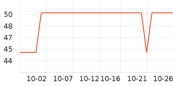 �ٲ�ζ���/������ʷ�۸�